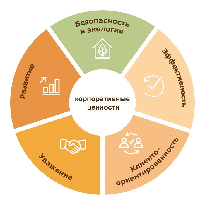 TSennosti-min.jpg TSennosti-min.jpg